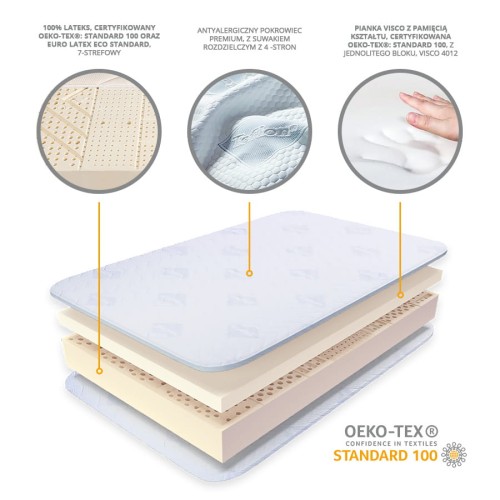 Materac lateksowy 7-Stref Familly Cloud