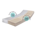 Materac lateksowy 7-Stref Familly Duo dla par