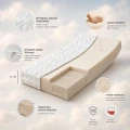 materac-lateksowy-family-cloud-maybebaby-schemat.webp